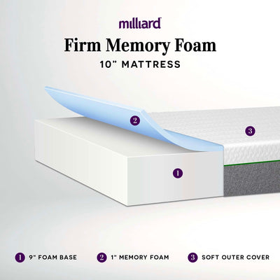 Milliard Memory Foam Mattress 10 inch Firm, Bed-in-a-Box/Pressure Relieving, Classic